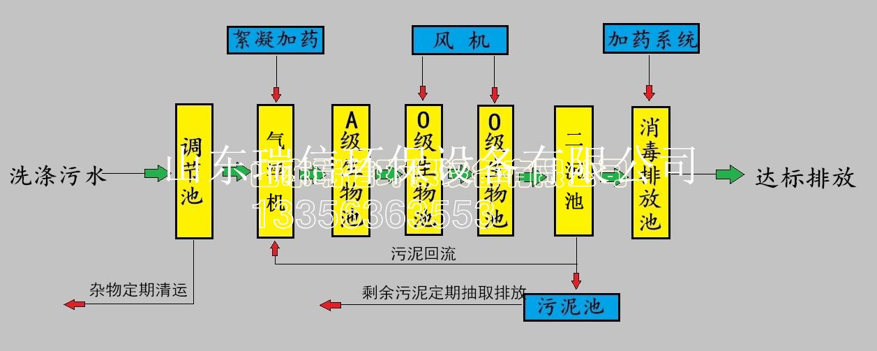 農(nóng)村污水處理設(shè)備-鄉(xiāng)鎮(zhèn)污水處理設(shè)備安裝需要注意什么??？